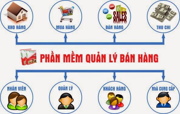 Công cụ quản lí bán hàng cho các chủ cửa hàng hay phải đi xa