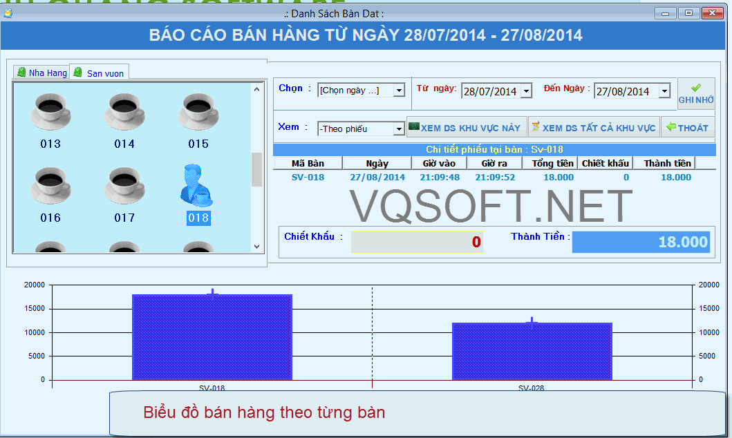 bieudobanhang theoban